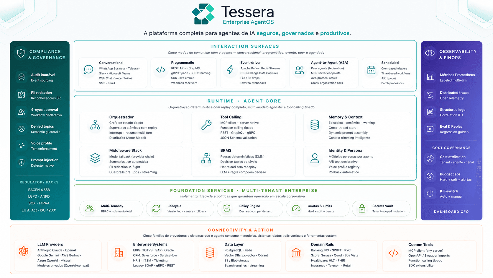 Tessera architecture